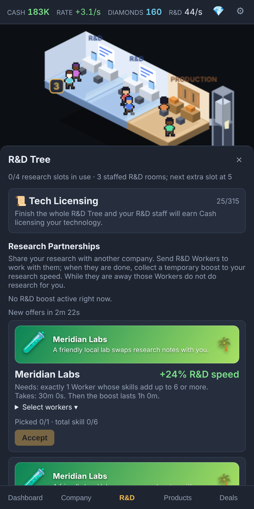 The R&D tree and research partnerships